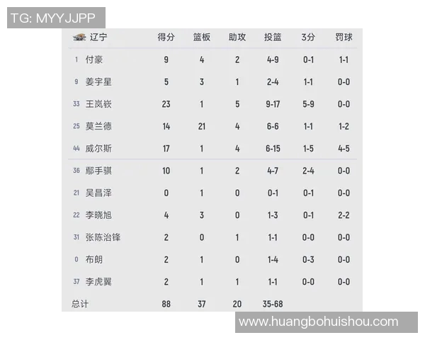 2016年CBA季后赛辽宁队与新疆队激战回顾与精彩瞬间分析