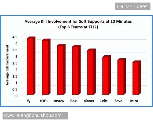 DOTA2专题分析:深入探讨V5战队近期表现与未来发展潜力 DOTA2专题分析:深入探讨V5战队近期表现与未来发展潜力