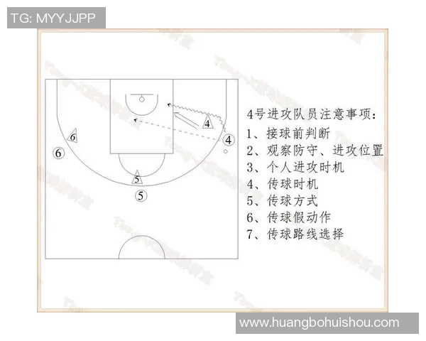 北京篮球队区域防守战术解析与实战应用探讨MBA